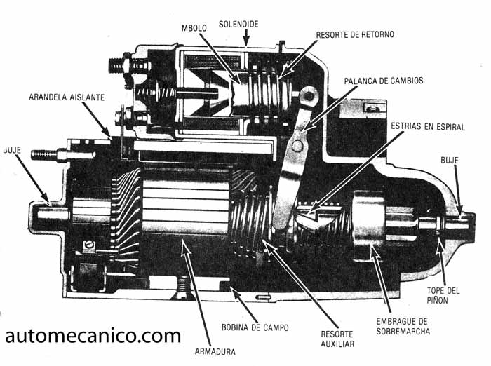 Diagrama de motor de arranque ford #7