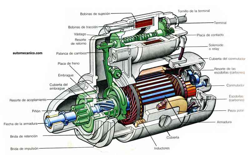 Diagrama de motor de arranque ford #6