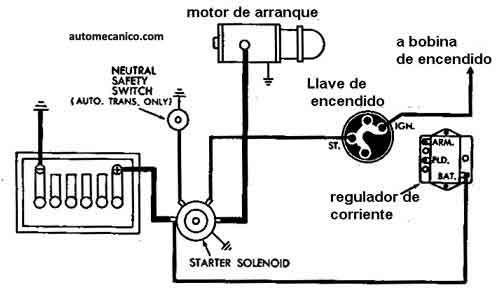 Diagrama de motor de arranque ford #4