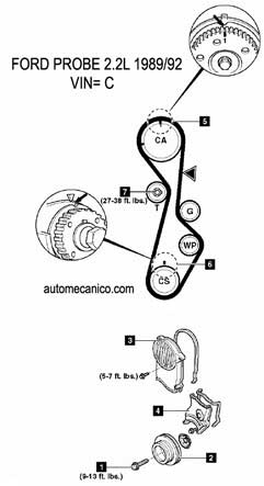 Ford probe 1990 motor 2.2L - Banda de tiempo