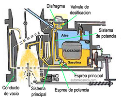 carbur10.jpg (9309 bytes)
