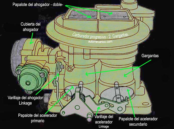 diagrama de carburador de toyota corolla 87 #5
