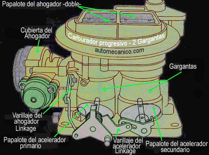 diagrama de carburador de toyota corolla 87 #5