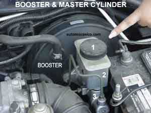 Frenos - Booster y master cylinder