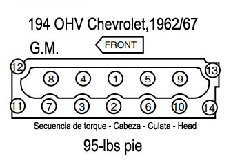 Chevrolet: motor 194 OHV 1962/67. Secuencia de torque - Cabeza [culata, head]