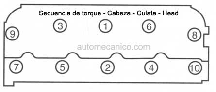 International Torque Cabeza Culata Head Secuencia De Apriete