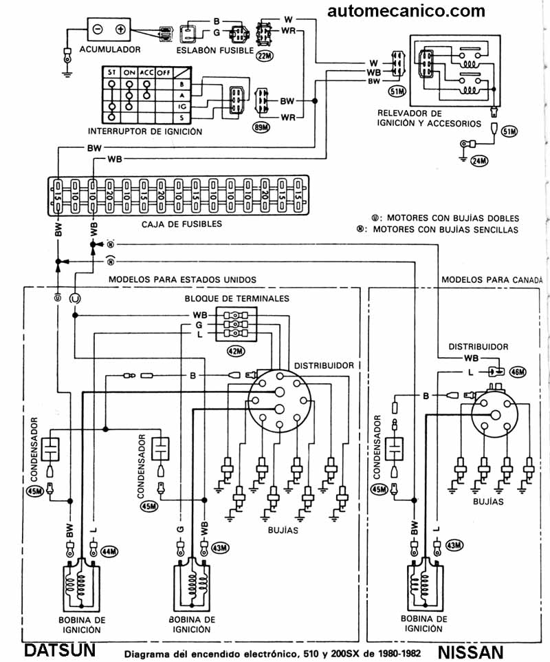Diagrama de carburador nissan