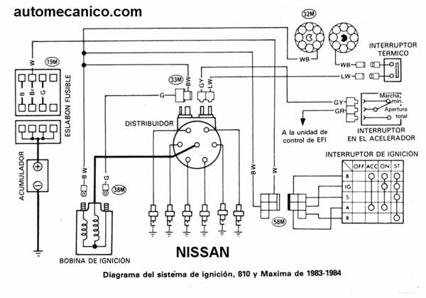 Diagrama de encendido electronico nissan #7