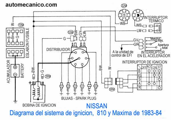 Diagrama de motor nissan z24