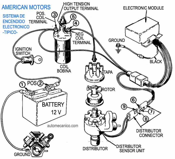 1989 Nissan sentra firing order #6