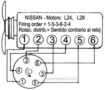 Orden de encendido motor nissan 2.4 #4