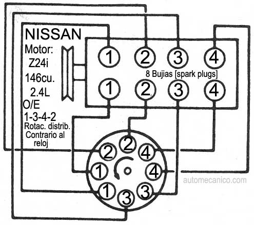Orden de encendido de motor de 4 cilindros nissan #8