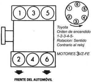 Toyota Orden De Encendido Firing Order Vehiculos