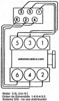 G Motors Buick Pontiac Cadillac Orden De Encendido Firing