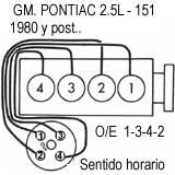 GM./ Pontiac: Fiero - Orden de encendido y torques basicos 1984/87