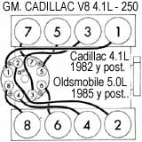 GM/ Cadillac: Riviera, El dorado, Seville, Toronado - Orden de encendido y torques basicos 1980/87