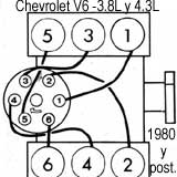 GM/ Chevrolet, Pontiac: Camaro, Firebird, Trans am - Orden de encendido y torques basicos 1980/87