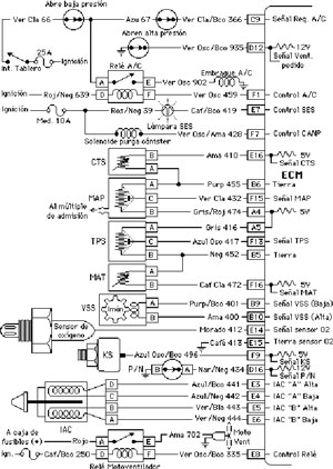 Chevrolet, Diagnostico,diagrama 2.8L 3.1L, 1ra y 2da Generacion