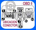 Ubicacion de conector de diagnostico OBD II