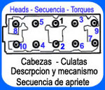 Culata-secuencia de apriete