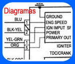 Diagrama - Esquema