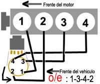 Orden de encendido - motor 4 cil.