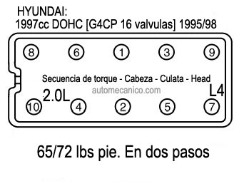 HYUNDAI: motor 1997cc DOHC [G4CP 16 valvulas] 1995/98. Secuencia de torque - Cabeza [culata, head]