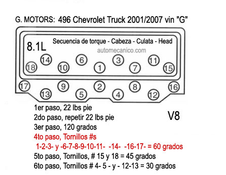 CHEVROLET: motor 496 [8.1L] Truck 2001/2007. Secuencia de torque - Cabezas [culatas, heads]