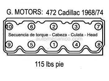 CADILLAC: motor 472 - 1968/74. Secuencia de torque - Cabezas [culatas, heads]