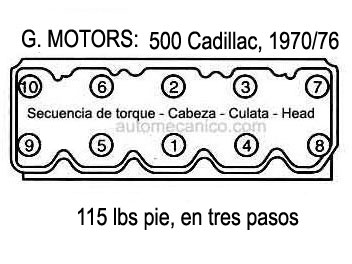 CADILLAC: motor 500 - 1970/76. Secuencia de torque - Cabezas [culatas, heads]