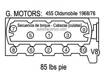 OLDSMOBILE: motor 455 - 1968/76. Secuencia de torque - Cabezas [culatas, heads]