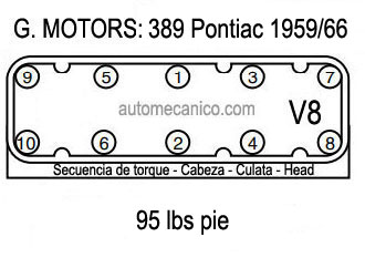 PONTIAC: motor 389 Pontiac 1959/66. Secuencia de torque - cabeza [culata, head]