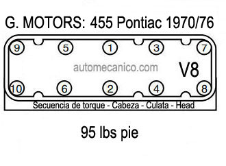 PONTIAC: motor 455 - 1970/76. Secuencia de torque - Cabezas [culatas, heads]