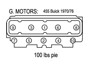 BUICK: motor 455 - 1970/76. Secuencia de torque - Cabezas [culatas, heads]
