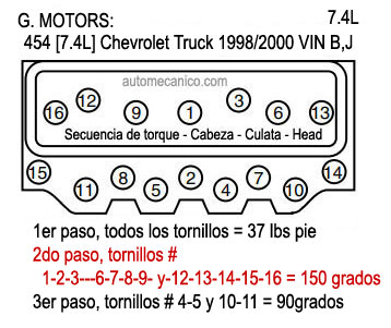 CHEVROLET: motor 454 [7.4L] - Truck 1998/2000. Secuencia de torque - Cabezas [culatas, heads]