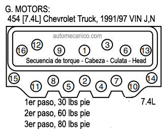 CHEVROLET: motor 454 [7.4L] -Truck, 1991/97. Secuencia de torque - Cabezas [culatas, heads]