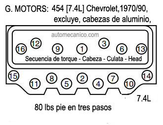 CHEVROLET: motor 454 [7.4L] - 1970/90. Secuencia de torque - Cabezas [culatas, heads]
