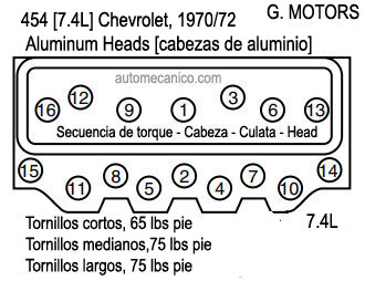 CHEVROLET: motor 454 [7.4L] - 1970/72. Secuencia de torque - Cabezas [culatas, heads]