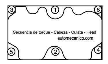 Requested torque subaru