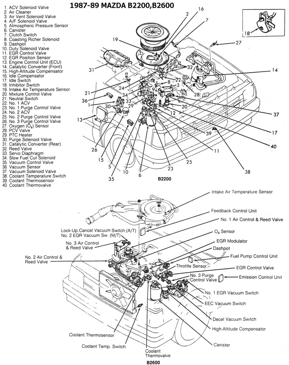 Motor De Mazda B2200 Gasolina