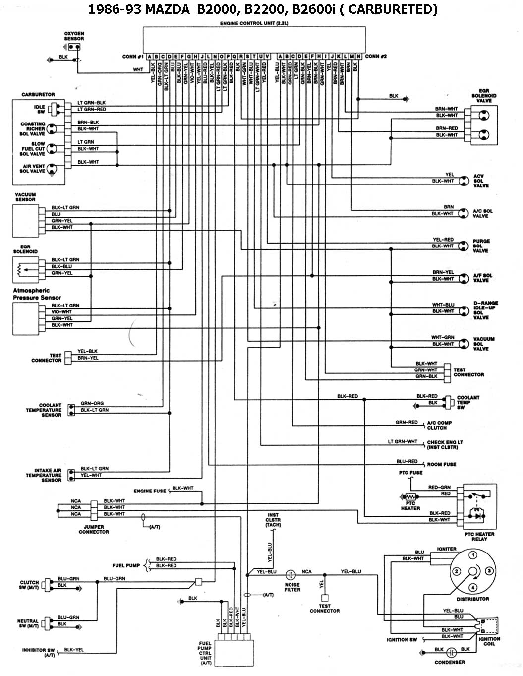 MAZDA 1986/93 | DIAGRAMAS ESQUEMAS | UBIC. DE COMP ... fuse box 1991 mazda miata 