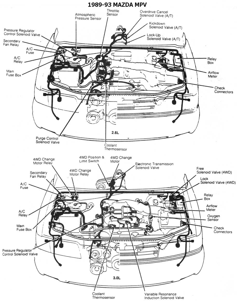 Схема мазды мпв. Схема электрооборудования Мазда MPV 1. Схема двигателя Mazda MPV 4wd. Расположение датчиков Mazda MPV 1996. Схема моторного отсека Мазда 3 2001.
