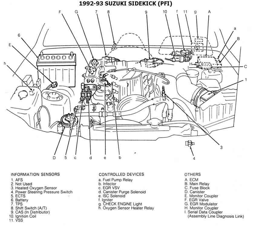 SUZUKI 1986/93 | DIAGRAMAS ESQUEMAS | UBICACION DE ... cec wiring diagram 