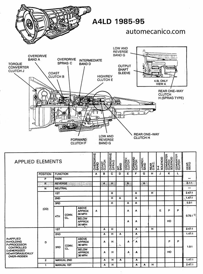 FORD 1985/95 | TRANSMISION A4LD | UBICACION DE CHECK BALL ... 4r55e transmission wiring diagram 