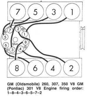 Oldsmobile 350 Firing Order