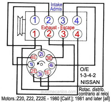  NISSAN | Orden de encendido | Firing order | Vehiculos-1980-87 | Mecanica  automotriz