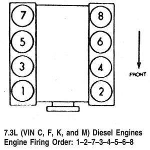 1993 Ford f350 firing order #3