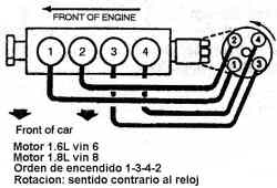 GEO METRO - PRIZM - TRACKER | ORDEN DE ENCENDIDO | FIRING ... 96 geo metro wiring diagram 