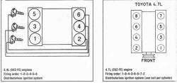 2004 Toyota Sienna Firing Order