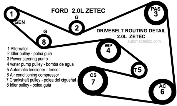 Diagrama de banda de alternador de ford escort #3